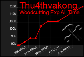 Total Graph of Thu4thvakong