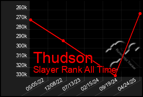Total Graph of Thudson