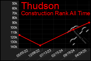 Total Graph of Thudson