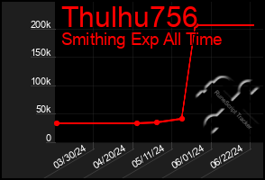 Total Graph of Thulhu756