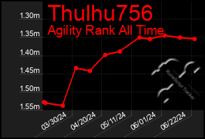 Total Graph of Thulhu756