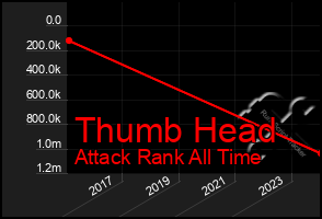 Total Graph of Thumb Head