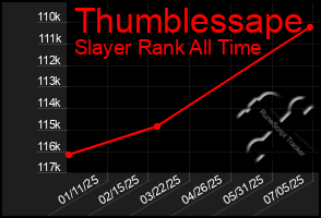 Total Graph of Thumblessape