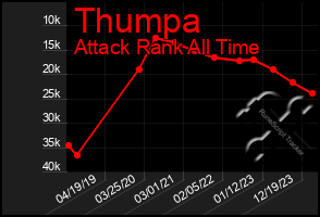 Total Graph of Thumpa