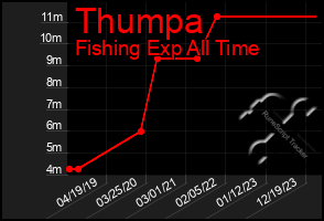 Total Graph of Thumpa