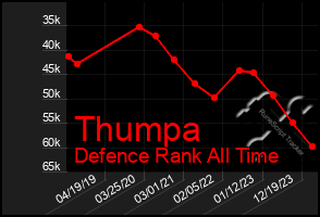 Total Graph of Thumpa