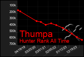 Total Graph of Thumpa