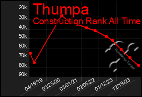 Total Graph of Thumpa