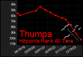 Total Graph of Thumpa