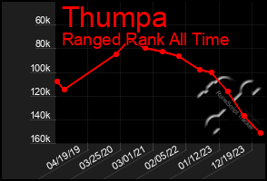 Total Graph of Thumpa