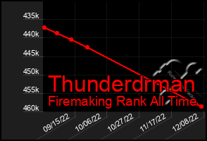 Total Graph of Thunderdrman