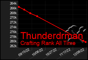 Total Graph of Thunderdrman