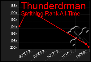 Total Graph of Thunderdrman