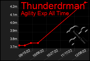 Total Graph of Thunderdrman