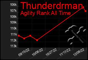 Total Graph of Thunderdrman