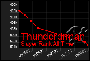 Total Graph of Thunderdrman