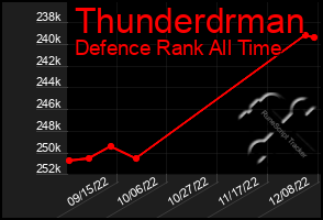 Total Graph of Thunderdrman