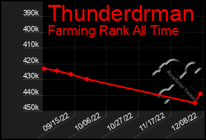 Total Graph of Thunderdrman