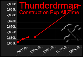 Total Graph of Thunderdrman