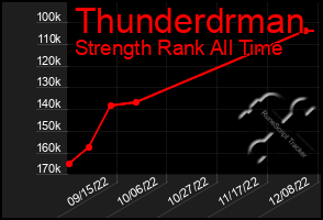 Total Graph of Thunderdrman