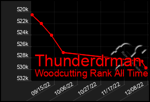 Total Graph of Thunderdrman