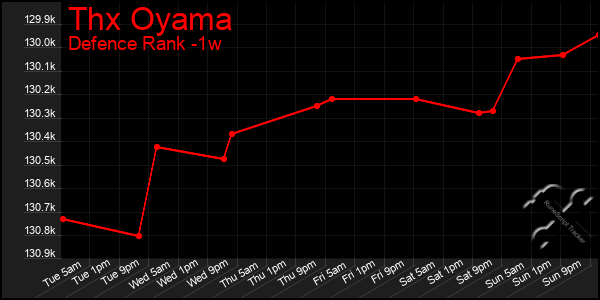Last 7 Days Graph of Thx Oyama