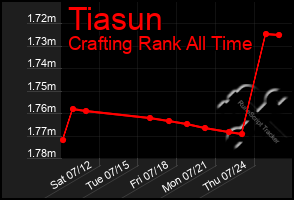 Total Graph of Tiasun