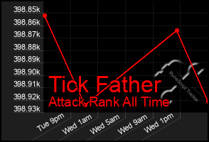 Total Graph of Tick Father