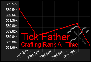 Total Graph of Tick Father