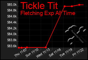 Total Graph of Tickle Tit