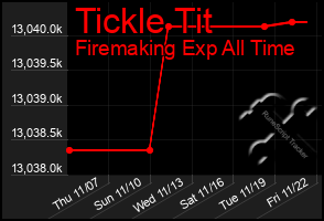 Total Graph of Tickle Tit