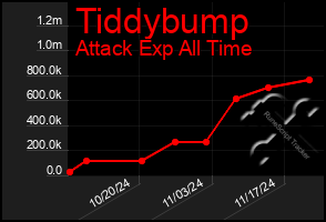 Total Graph of Tiddybump