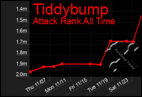 Total Graph of Tiddybump