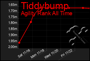 Total Graph of Tiddybump