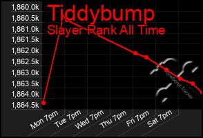 Total Graph of Tiddybump