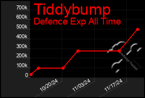 Total Graph of Tiddybump