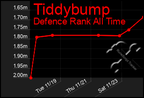 Total Graph of Tiddybump