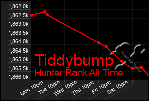 Total Graph of Tiddybump