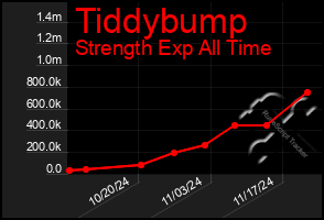 Total Graph of Tiddybump