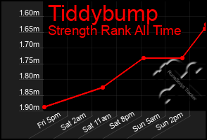 Total Graph of Tiddybump