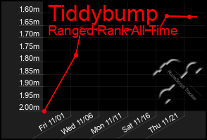 Total Graph of Tiddybump