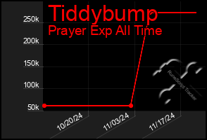 Total Graph of Tiddybump