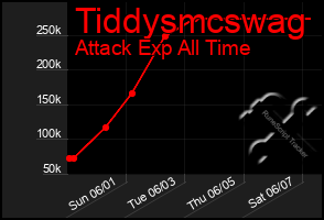 Total Graph of Tiddysmcswag