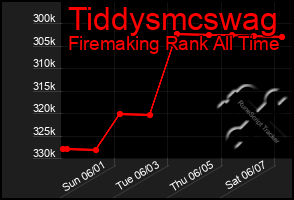 Total Graph of Tiddysmcswag