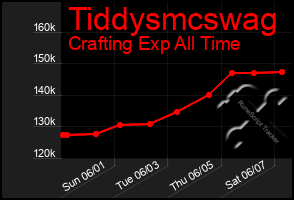Total Graph of Tiddysmcswag