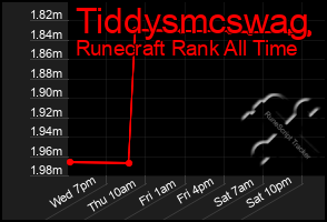 Total Graph of Tiddysmcswag