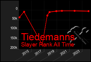 Total Graph of Tiedemanns