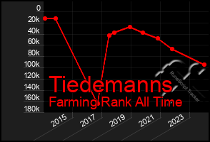 Total Graph of Tiedemanns