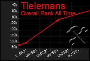 Total Graph of Tielemans