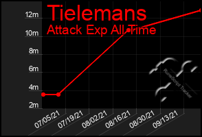 Total Graph of Tielemans